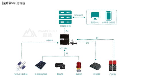 航标灯在线监测与控制系统方案 基于信息系统集成的智能化服务
