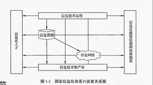 系统集成项目管理与信息系统集成服务的综合解析