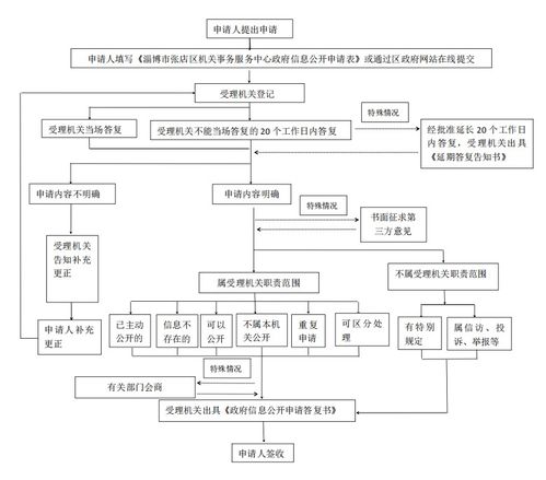 张店区机关事务服务中心2023年政府信息公开年报 政务公开与信息系统集成服务的协同推进