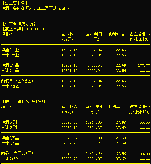 西藏发展000752 底部整装待发，信息系统集成服务后市可期