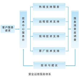 系统集成服务体系 构建高效信息系统的关键支撑