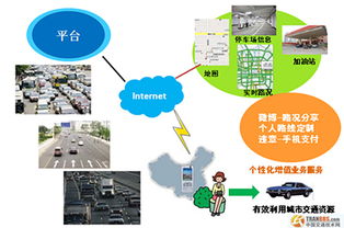 移动互联，智慧出行 智能交通信息服务系统与集成实践