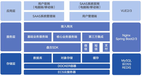 盘古栈云 信息系统集成服务如何通过官网建设，助力企业产品研发