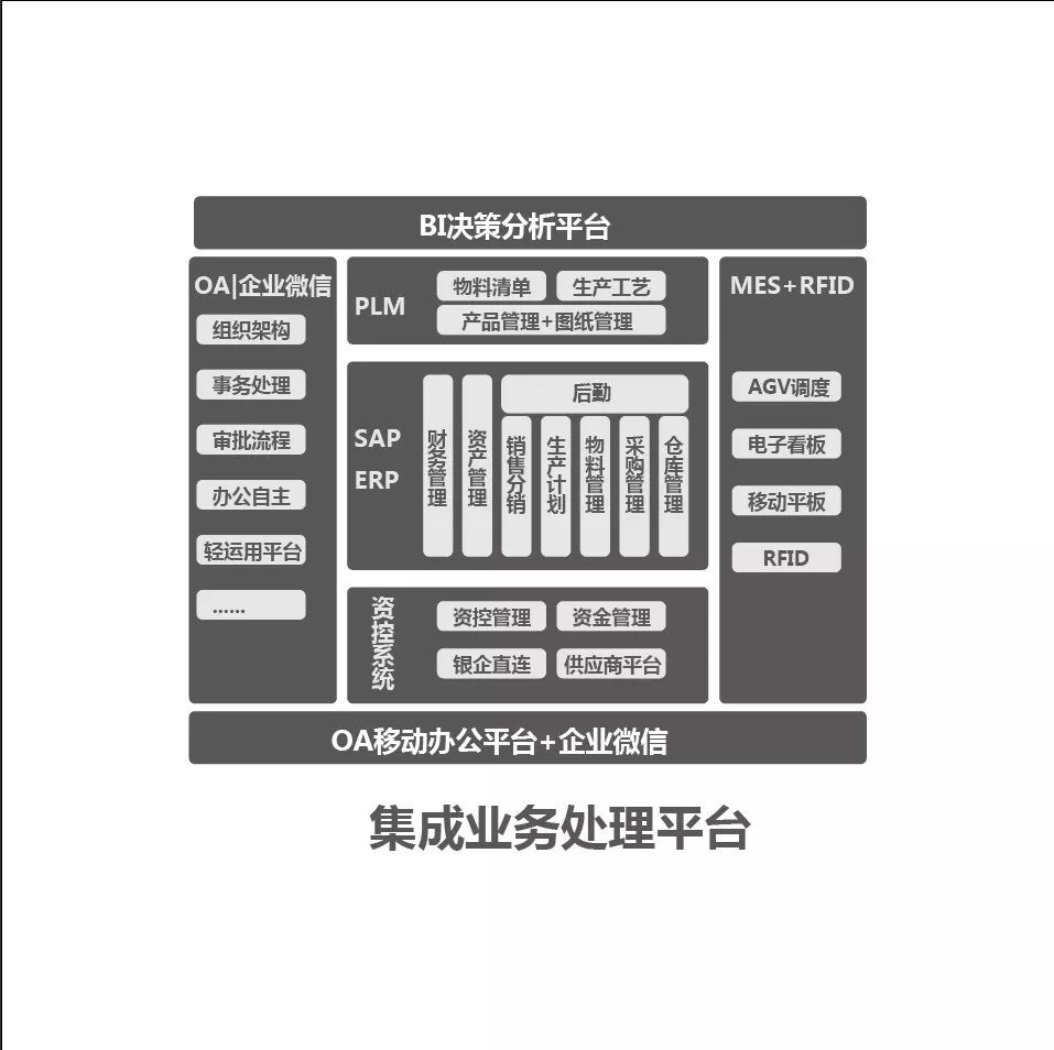 博创智能工厂全面升级 深度融合最先进信息化管理系统与集成服务