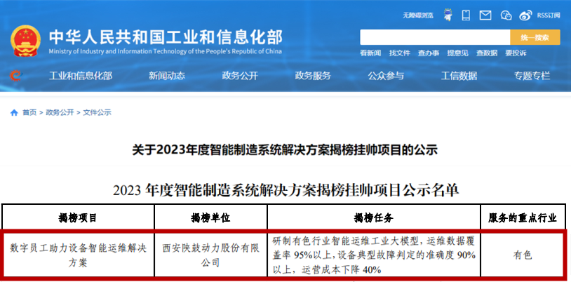 工信部公示 陕鼓入选智能制造解决方案揭榜挂帅项目